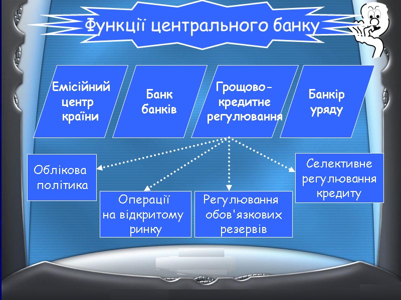 Функції центрального банку Емісійний центр  країни Банк банків Грощово- кредитне регулювання Банкір уряду
